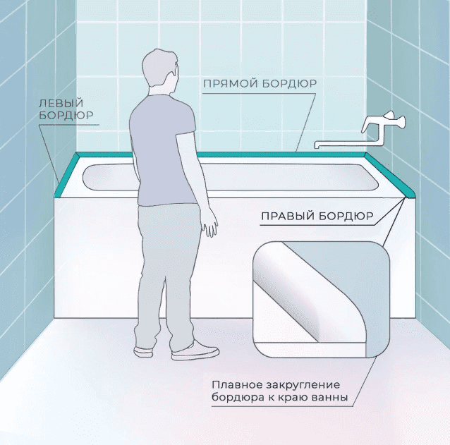 Акриловый бордюр Волшебная палочка MSГЛ12 1800*12*12 мм